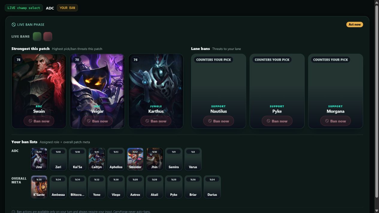 CarryForge ban stage with strongest patch picks, lane bans and role-specific ban lists